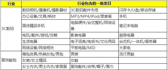 生意参谋商品定价预测公开体验报名