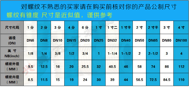 2 points All copper Outer filament Air nozzle Connector / Skin tube Hose pagoda Air nozzle Connector , 2 points Outer filament trachea parts