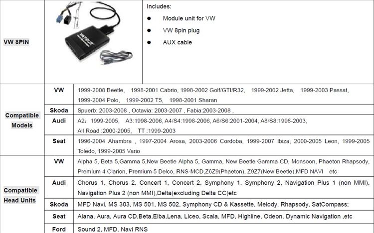 Чейнджер Yatour CD IPOD/USB B5/A6 Чейнджер Yatour CD IPOD/USB B5/A6