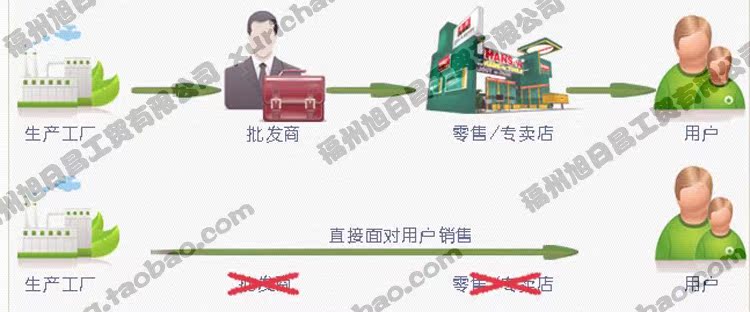 廠家直銷 快銳牌多片鋸鋸片 國內品牌 信得過產品