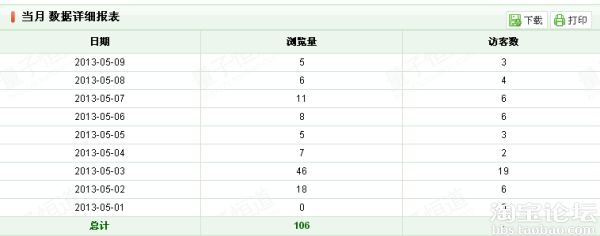 今年7月份大学毕业之后打算全职做淘宝! - 经验