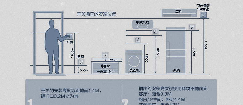 美尚86型暗装多孔墙壁开关插座面板10孔插座二二三三六孔十孔插座