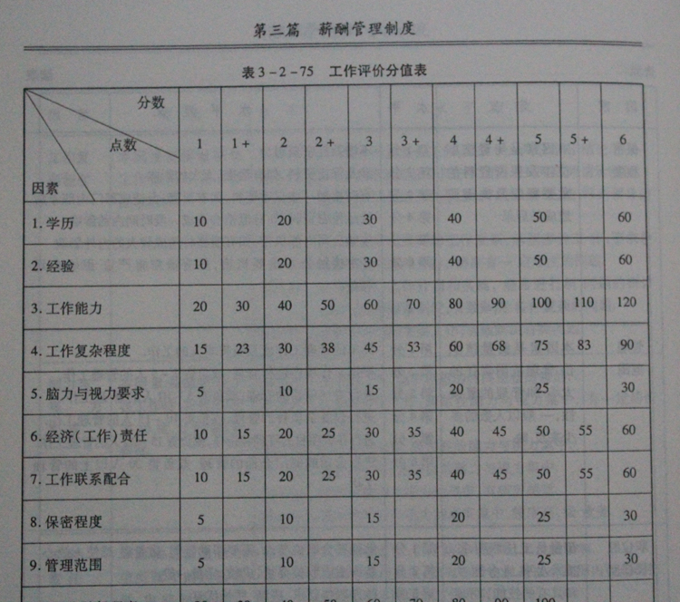 书籍-薪酬制度设计管理与案例评析 16开精装3