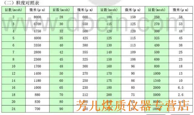 其他分析仪器-煤质分析仪器-煤炭化验设备-标准