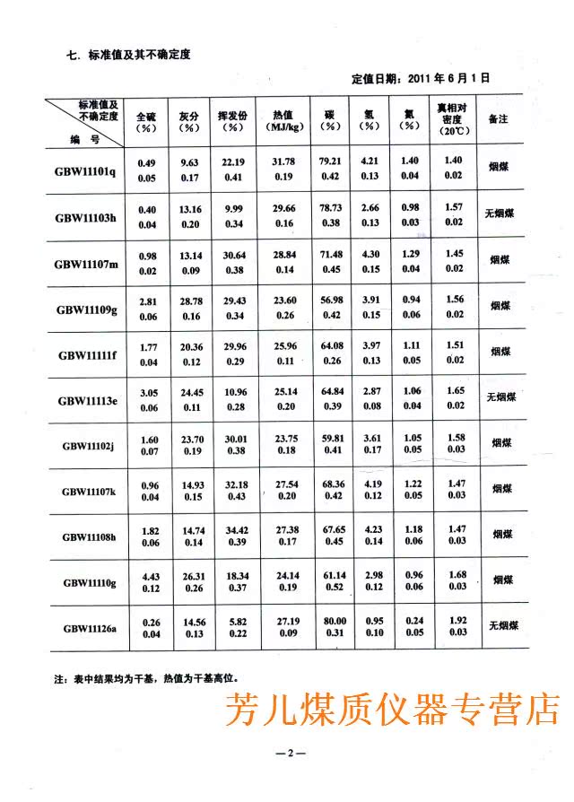 2011年6月最新定值! 国家煤检中心产!标准煤样