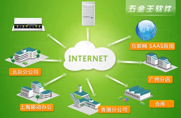 【五金王广域网版 适合五金库存仓库进销存财