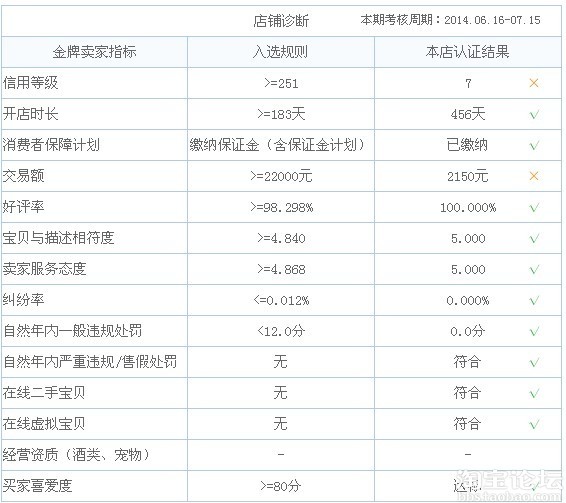 【金牌卖家的好处】