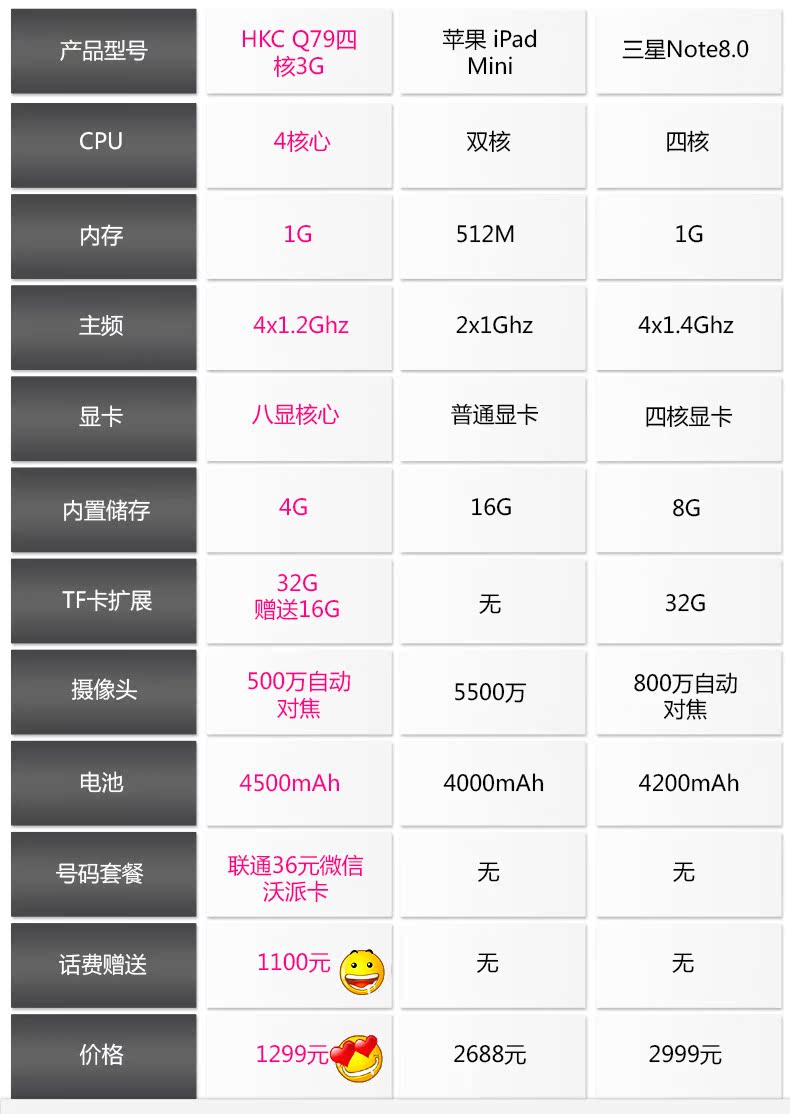 Планшет HKC Q79 3G 4GB 3G Планшет HKC Q79 3G 4GB 3G