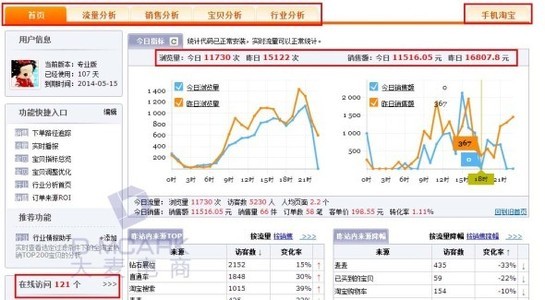 [直通车] 浅谈各种淘宝运营推广数据分析工具 -