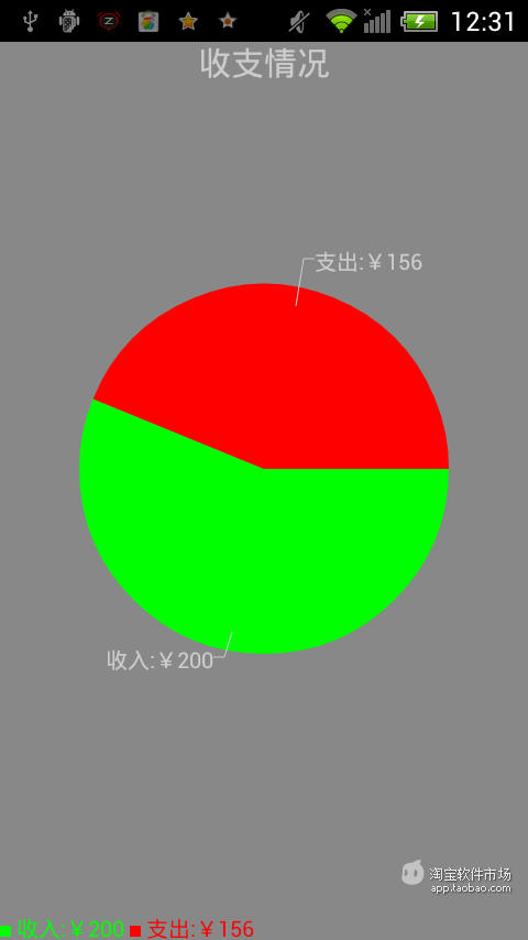 【免費財經App】标签记账V2.0-APP點子