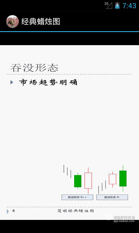 【免費財經App】股票与期货必备手册-经典蜡烛图-APP點子