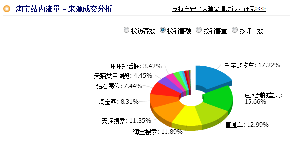 钻展技巧:冰丝T恤的救命稻草“图”