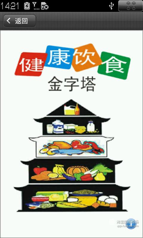 【免費健康App】健康饮食金字塔-APP點子