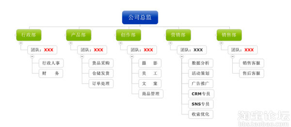 【英雄帖】寻找我们创业团队暂缺的成员:营销