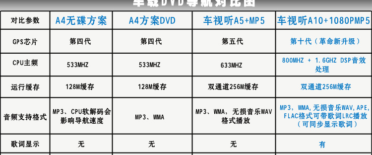 Мультимедийная система с GPS Car audio/visual DVD 1080P APE 10 EQ 5.1 Мультимедийная система с GPS Car audio/visual DVD 1080P APE 10 EQ 5.1