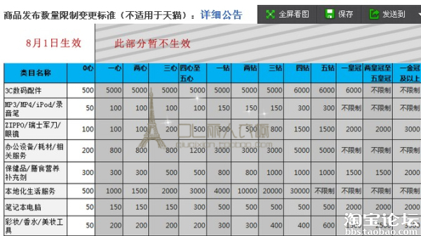 再说淘宝类目与关键词 - 淘宝女装 - 淘宝论坛