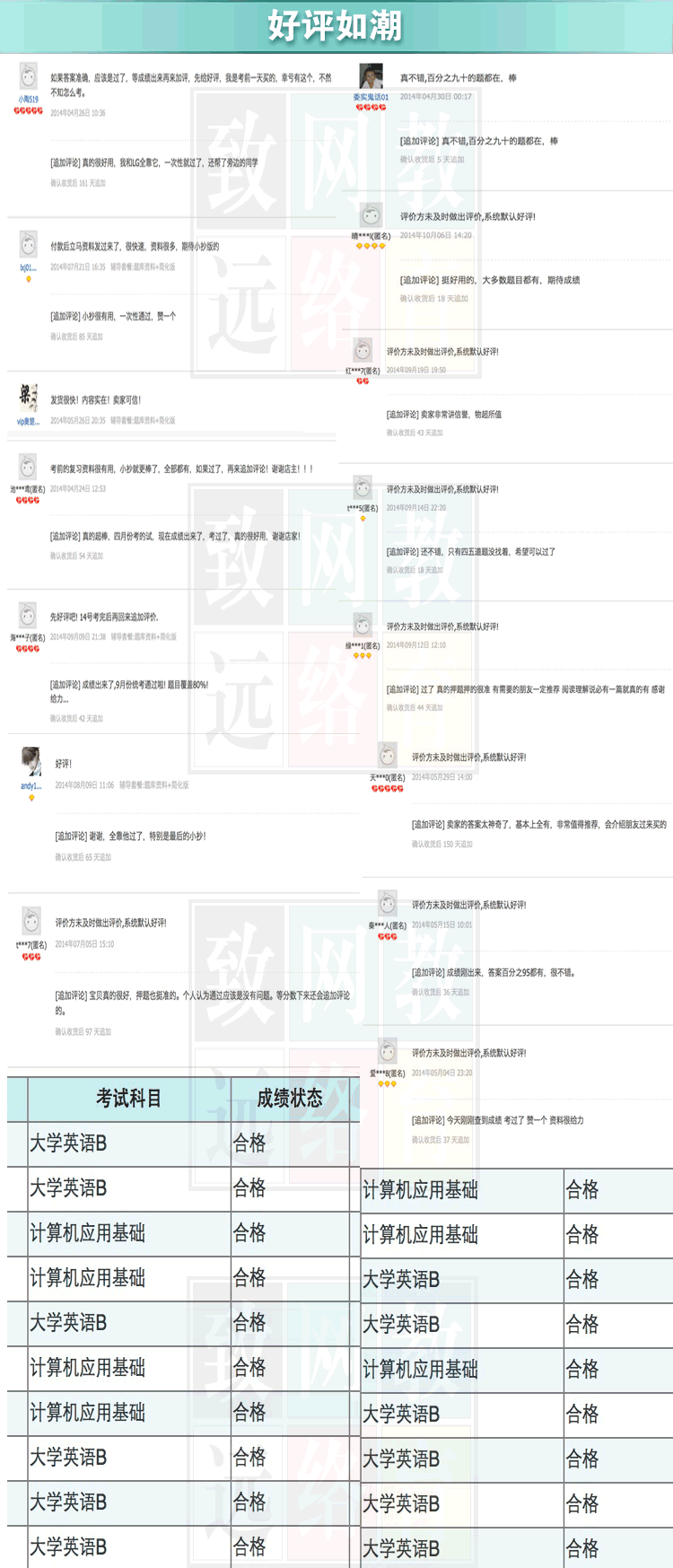 图片[6] | 2014年12月计算机应用基础统考题库押题 | 肥猫记录
