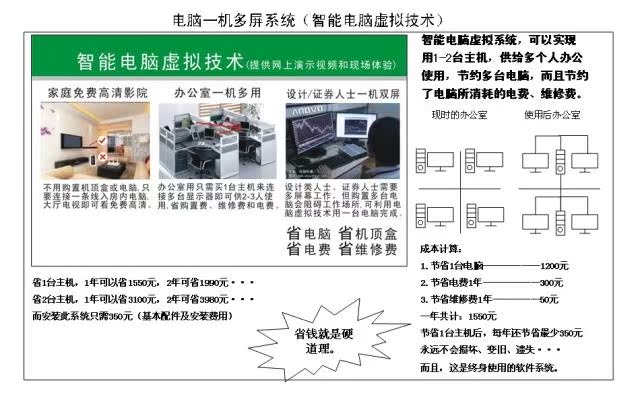 一机双屏|多屏独立画面|免费高清虚拟终端软件