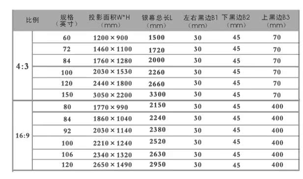 有限公司_投影机_投影仪_投影机报价_投影仪报价_投影幕布_投影配件