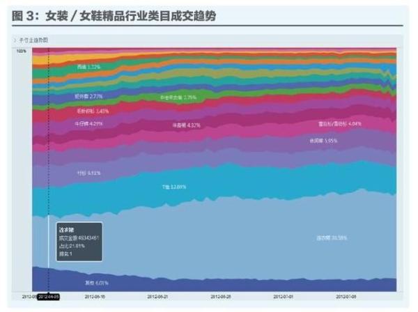 用数据定位你的店