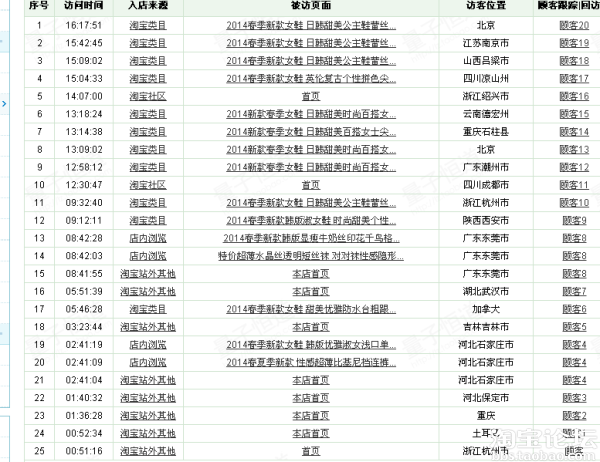 今天淘宝类目的流量特别多 - 经验畅谈居 - 淘宝