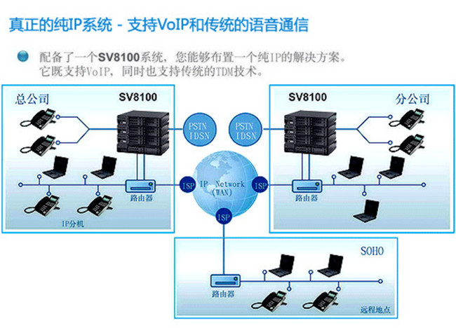 nec集团电话交换机sv81004外线8数字32模拟支持voip可扩容