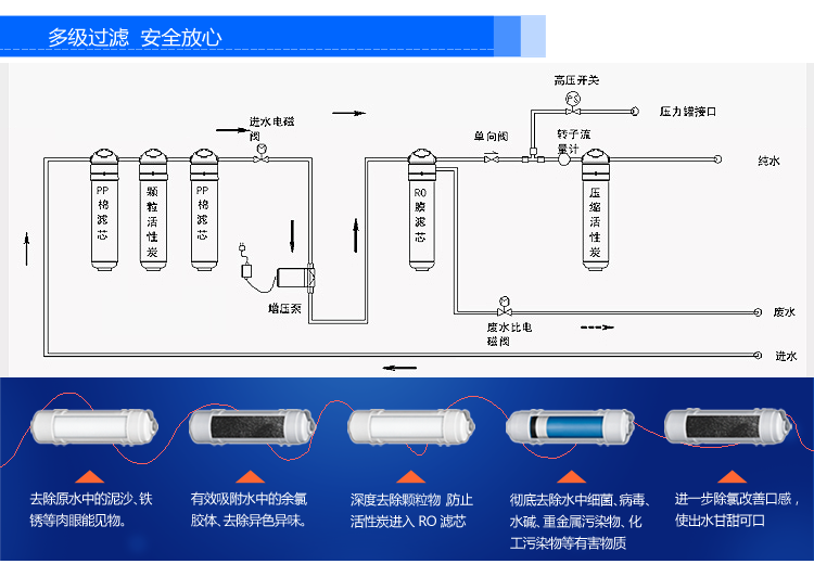 供应美的家用净水机mro101a-5