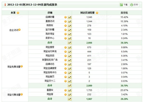 实例解析两皇冠童店爆款不爆的解决方案