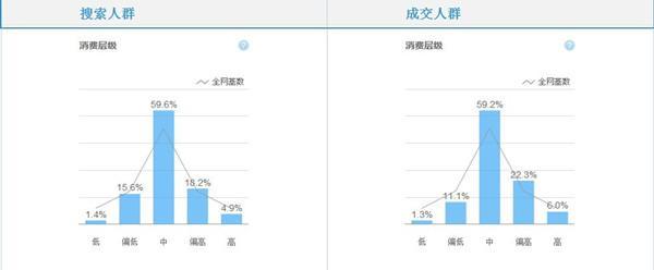 实例解析数据化定位细分目标客户群方法与实战