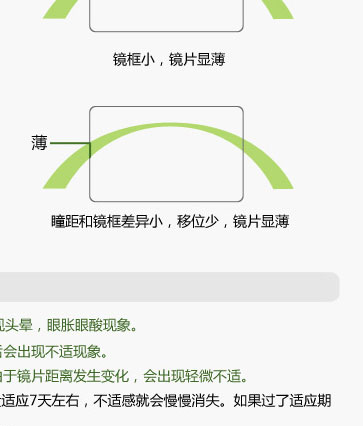 【渐进多焦点镜片 近视老花 内外渐进防疲劳镜
