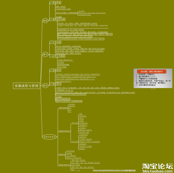 淘宝客服流程和管理-淘宝创业必看知识- 经验畅