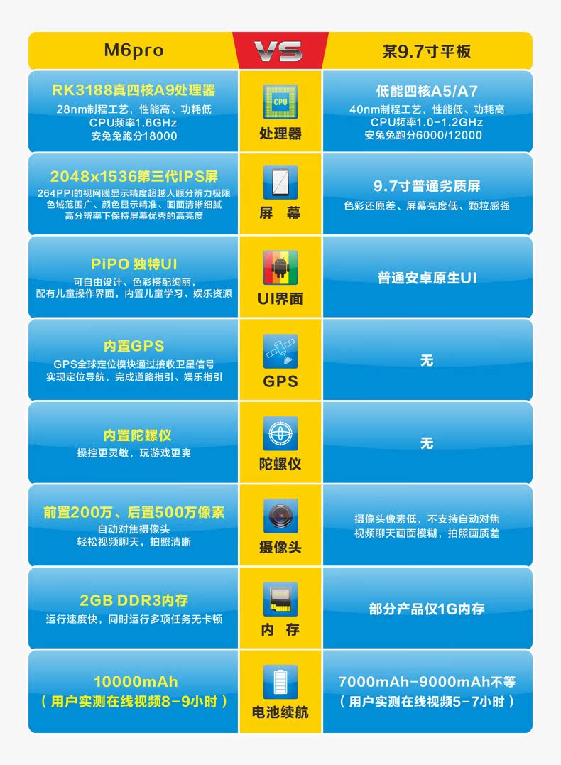 Планшет Pipo M6PRO 32GB WIFI Retina GPS Планшет Pipo M6PRO 32GB WIFI Retina GPS