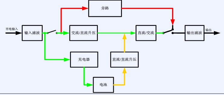 cstk 20kva/16000w 在线式ups电源 16000w延时30分钟