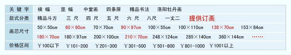 洛阳天香阁导航