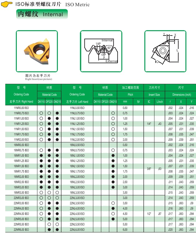 daoqing/道勤iso标准型螺纹刀片 16nr1.50iso 厂家供应特价促销