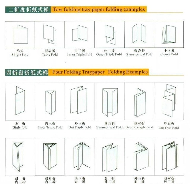 鼎兴牌ze-9b/2自动折纸机自动折页机说明书折页机叠纸机