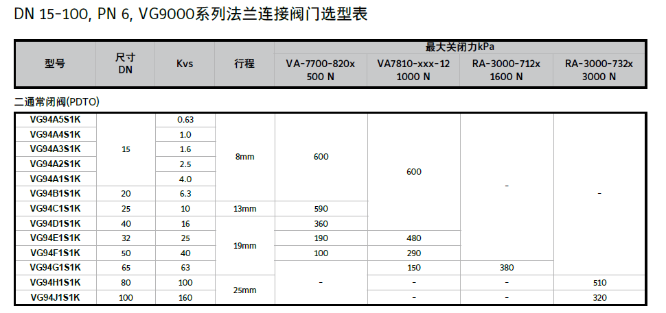 不锈钢柱塞阀：引领工业生产新风尚