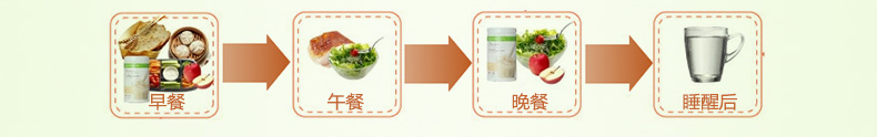 【支持邮乐卡】herbalife美国产康宝莱奶昔减肥快速减重套餐 蛋白混合代餐奶昔粉