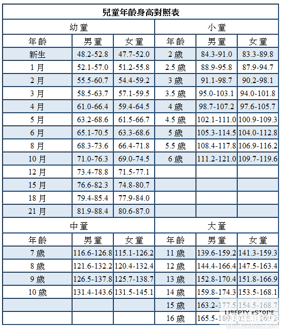 0-<em>3岁宝宝</em>衣服贱卖有男有女有冬有夏【【1元2