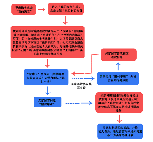 订单状态为卖家已发货，等待买家确认，实际买家已收到货