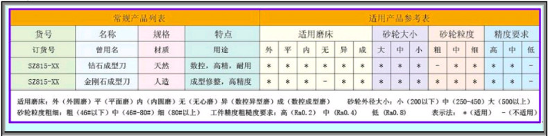 圣钻 成型刀 进口天然钻石 数控磨床 cnc磨床 精密成型砂轮修