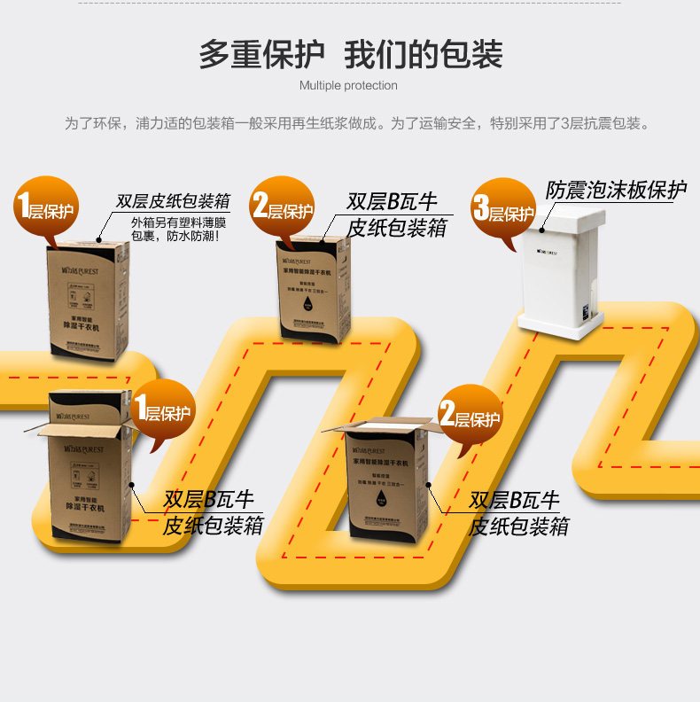 Осушитель воздуха 美国宜盾普除湿机 家用抽湿机 静音除湿器 地下室吸湿机 干衣除湿 Purest