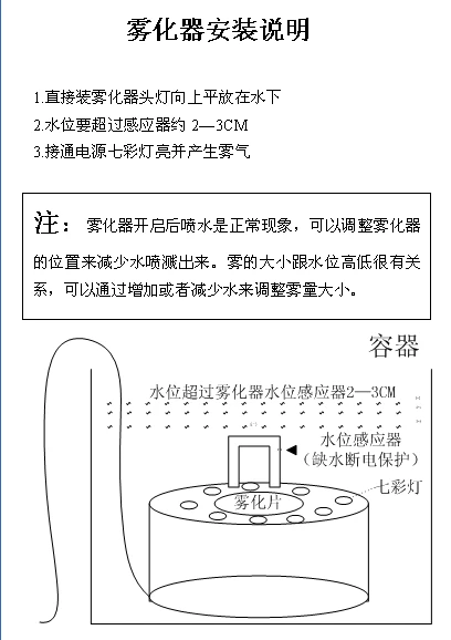 雾化器安装示意图