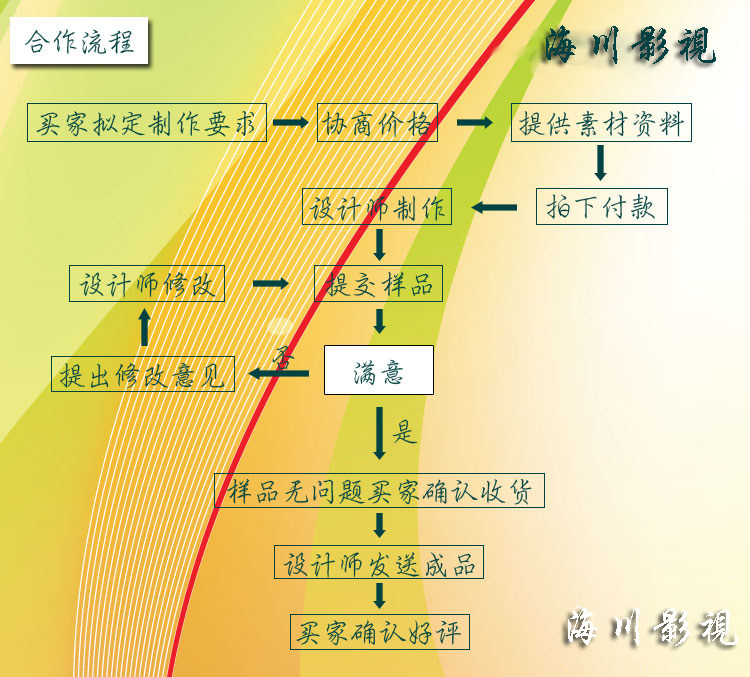 影视后期制作流程