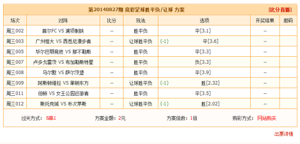 306竞彩投资计划:2串1保本,8串1退休