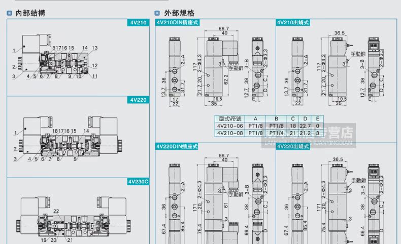 cxf 4v210-08/06 二位五通 电磁阀气阀 220v 换向阀24v 控制阀
