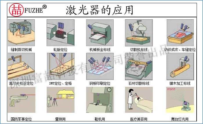 木工機械用一字鐳射燈 超亮一字激光燈
