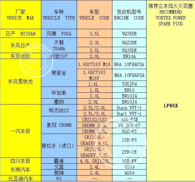 炫火火花塞 长牙型 骐达/颐达/骊威/新a3专用 lzkar6x