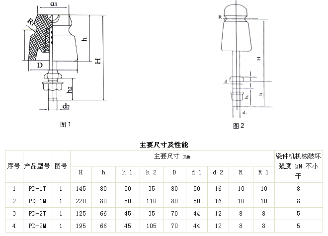 220v低压陶瓷绝缘子 380v低压陶瓷绝缘子