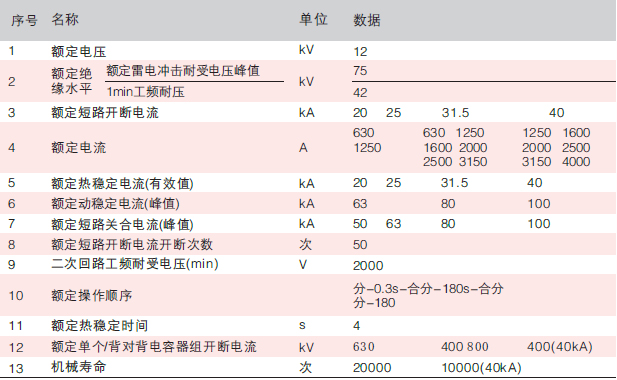 ZN63AVS1-12-02